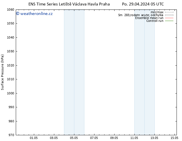 Atmosférický tlak GEFS TS Po 29.04.2024 11 UTC