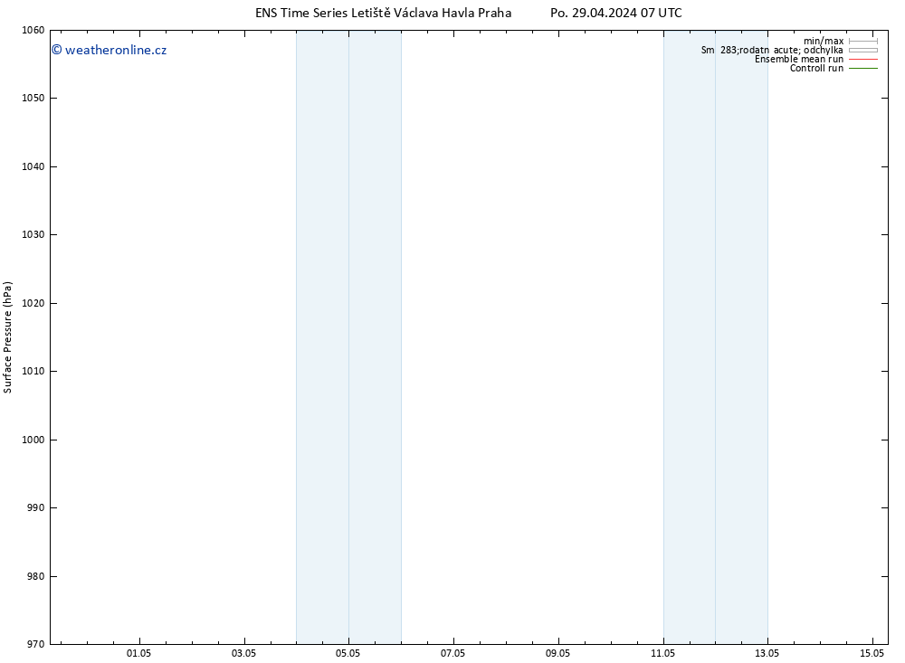 Atmosférický tlak GEFS TS So 04.05.2024 07 UTC