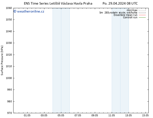 Atmosférický tlak GEFS TS St 01.05.2024 20 UTC