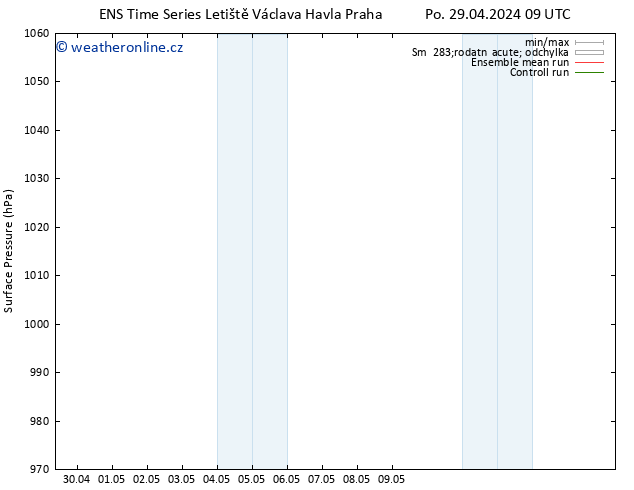 Atmosférický tlak GEFS TS Ne 05.05.2024 21 UTC