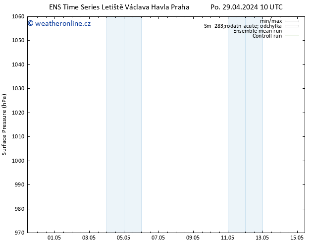 Atmosférický tlak GEFS TS Po 29.04.2024 16 UTC