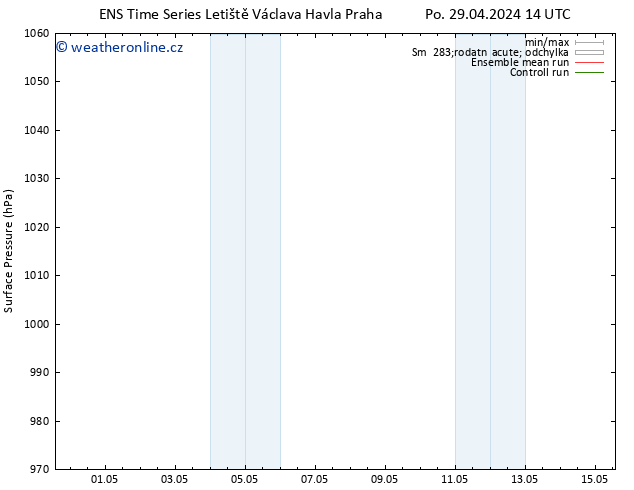 Atmosférický tlak GEFS TS So 04.05.2024 14 UTC