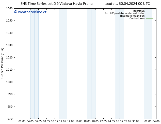 Atmosférický tlak GEFS TS St 01.05.2024 06 UTC