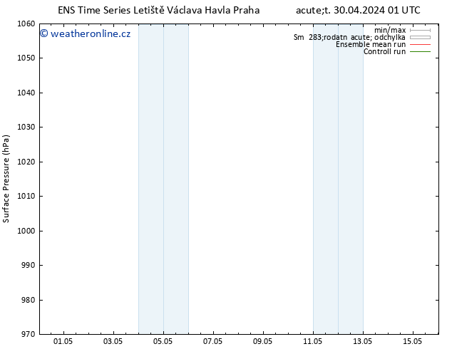 Atmosférický tlak GEFS TS Pá 03.05.2024 01 UTC