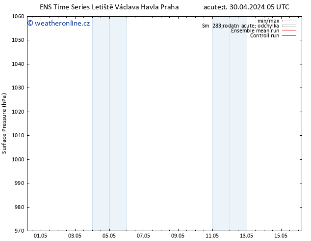 Atmosférický tlak GEFS TS Út 30.04.2024 11 UTC