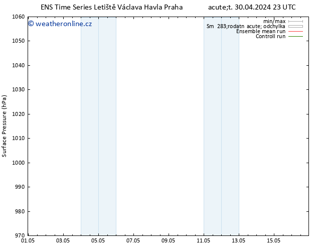 Atmosférický tlak GEFS TS St 01.05.2024 17 UTC