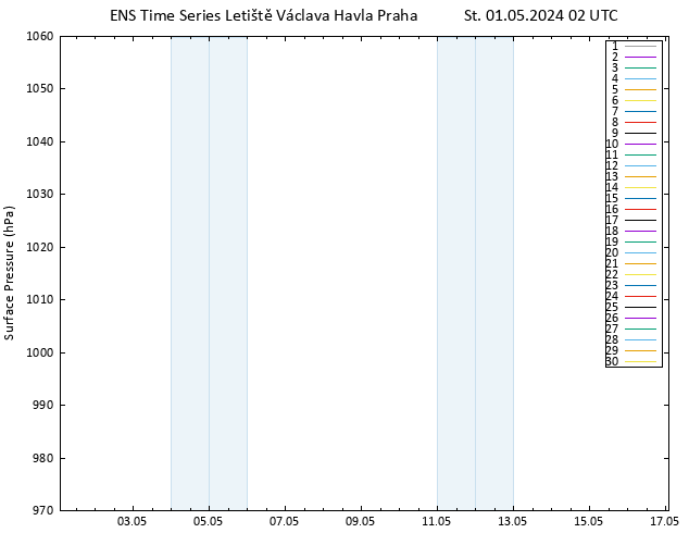 Atmosférický tlak GEFS TS St 01.05.2024 02 UTC