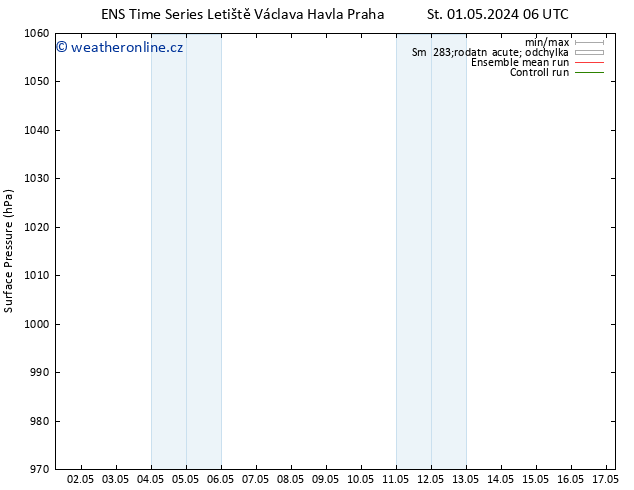 Atmosférický tlak GEFS TS Čt 02.05.2024 12 UTC