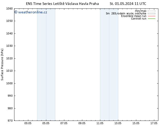 Atmosférický tlak GEFS TS Čt 09.05.2024 11 UTC