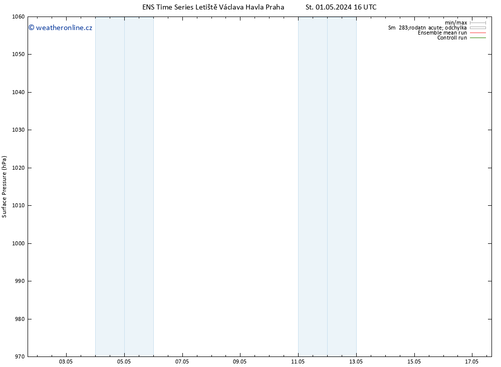 Atmosférický tlak GEFS TS St 15.05.2024 04 UTC