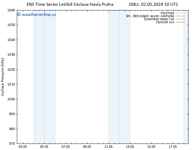 Atmosférický tlak GEFS TS Čt 09.05.2024 10 UTC