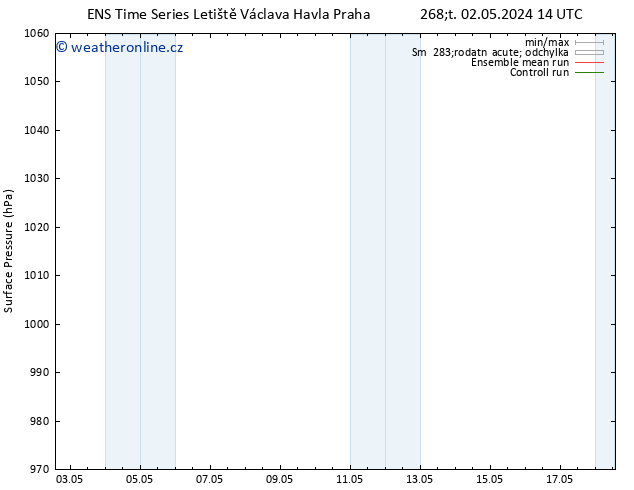 Atmosférický tlak GEFS TS Ne 05.05.2024 14 UTC