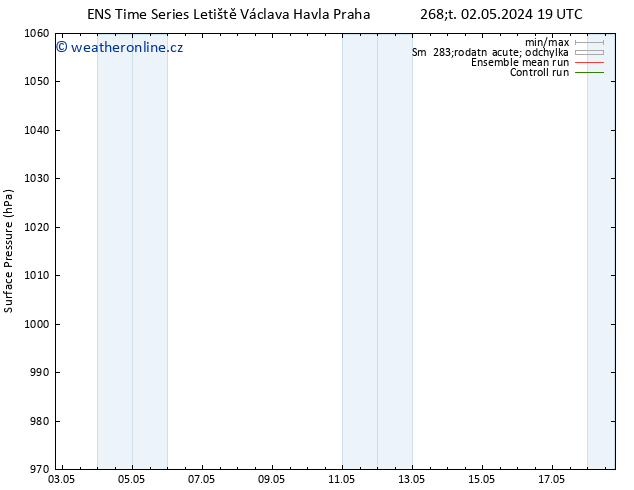 Atmosférický tlak GEFS TS Út 07.05.2024 19 UTC