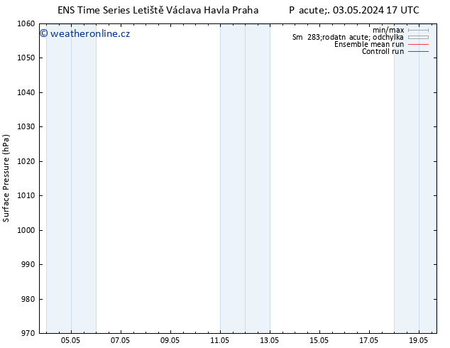 Atmosférický tlak GEFS TS So 11.05.2024 17 UTC