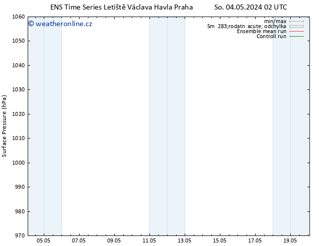 Atmosférický tlak GEFS TS Po 20.05.2024 02 UTC