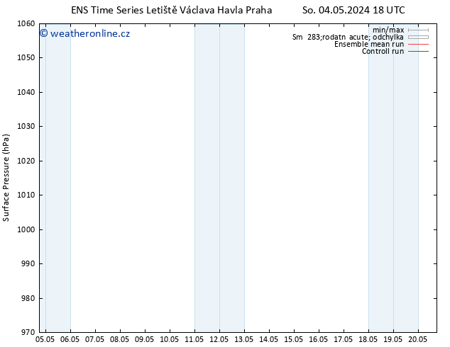 Atmosférický tlak GEFS TS St 08.05.2024 06 UTC