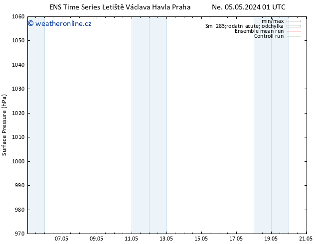 Atmosférický tlak GEFS TS St 08.05.2024 13 UTC