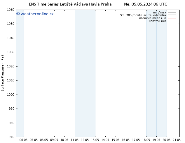 Atmosférický tlak GEFS TS Ne 12.05.2024 06 UTC