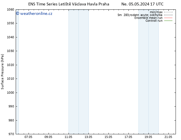 Atmosférický tlak GEFS TS Út 21.05.2024 17 UTC