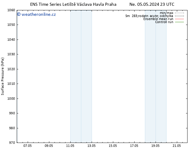 Atmosférický tlak GEFS TS Ne 12.05.2024 11 UTC