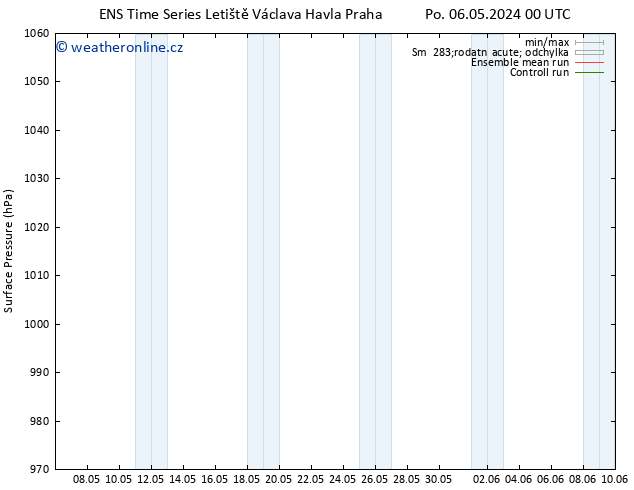 Atmosférický tlak GEFS TS St 08.05.2024 12 UTC