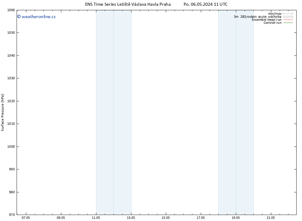 Atmosférický tlak GEFS TS So 11.05.2024 17 UTC