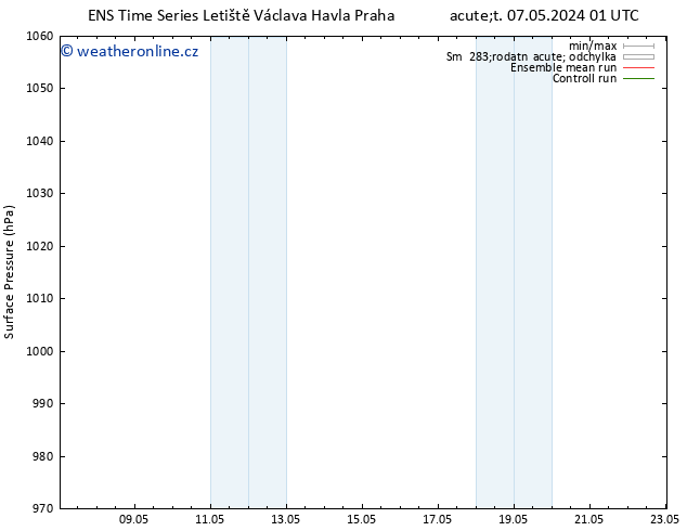 Atmosférický tlak GEFS TS Út 14.05.2024 13 UTC