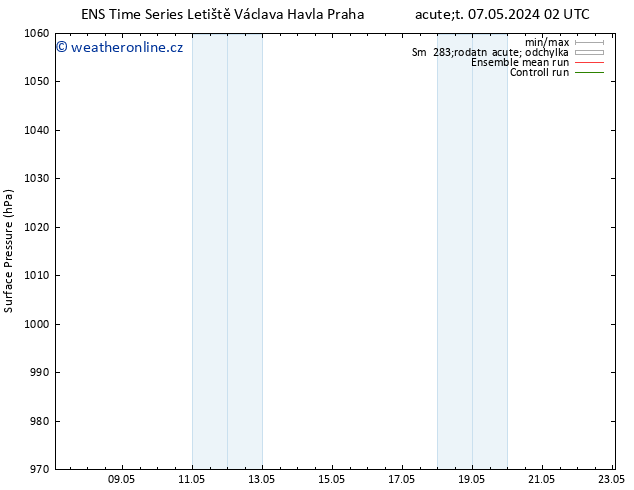 Atmosférický tlak GEFS TS St 08.05.2024 14 UTC