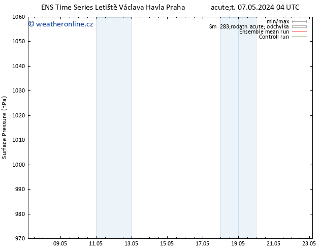 Atmosférický tlak GEFS TS Čt 09.05.2024 22 UTC