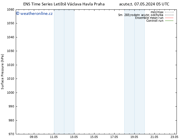 Atmosférický tlak GEFS TS Čt 09.05.2024 05 UTC