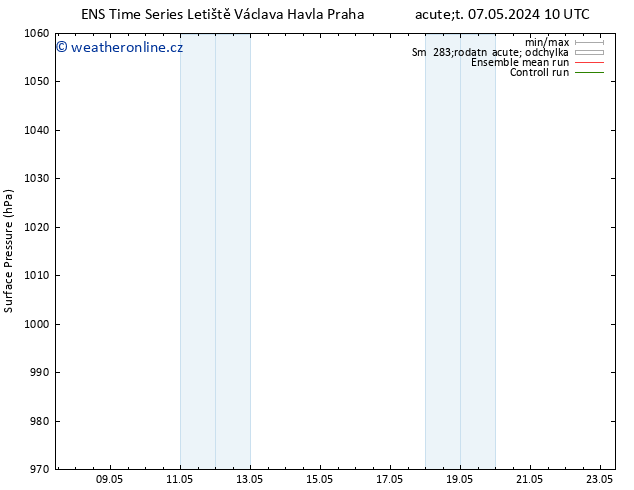 Atmosférický tlak GEFS TS So 11.05.2024 04 UTC