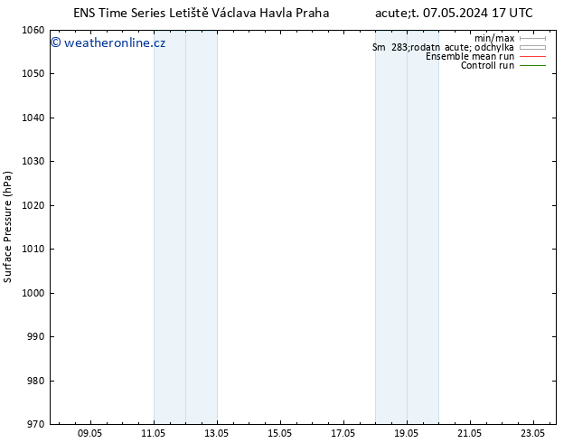 Atmosférický tlak GEFS TS Út 14.05.2024 05 UTC