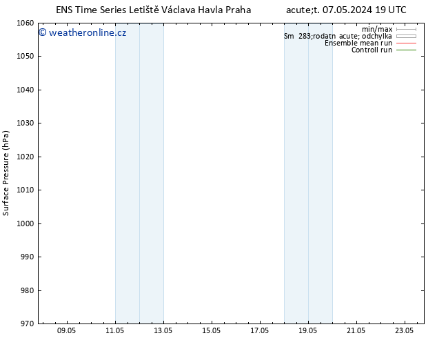 Atmosférický tlak GEFS TS Čt 09.05.2024 13 UTC