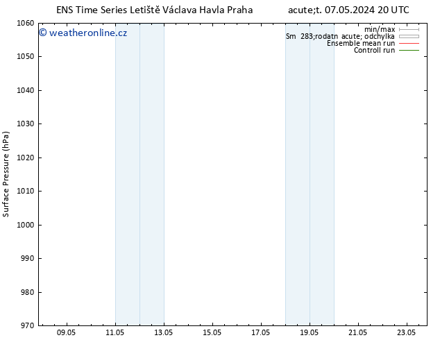 Atmosférický tlak GEFS TS Út 14.05.2024 08 UTC
