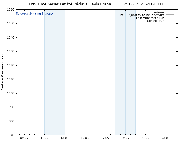 Atmosférický tlak GEFS TS Pá 10.05.2024 22 UTC