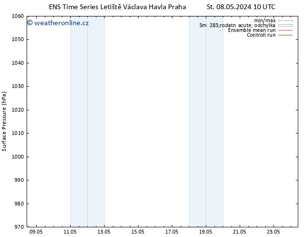 Atmosférický tlak GEFS TS St 08.05.2024 16 UTC