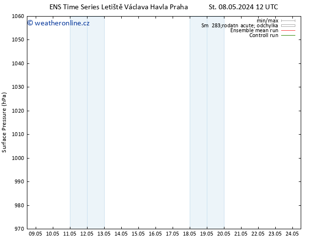 Atmosférický tlak GEFS TS Pá 10.05.2024 06 UTC