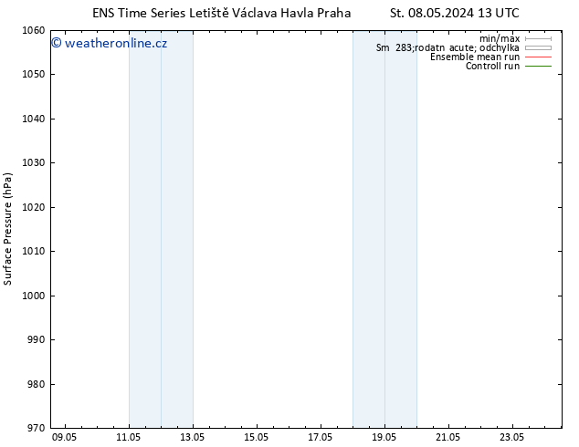 Atmosférický tlak GEFS TS Út 14.05.2024 13 UTC
