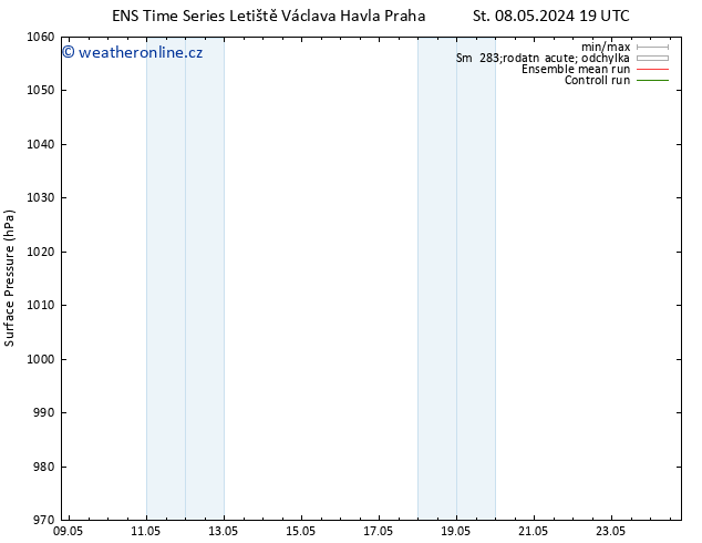 Atmosférický tlak GEFS TS Čt 09.05.2024 13 UTC