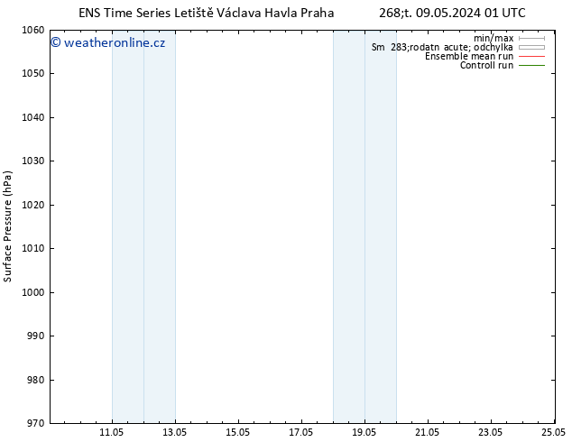 Atmosférický tlak GEFS TS Čt 09.05.2024 07 UTC
