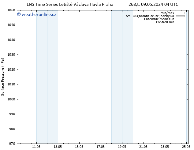 Atmosférický tlak GEFS TS Čt 09.05.2024 04 UTC