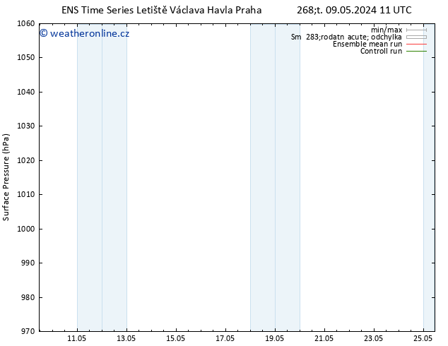 Atmosférický tlak GEFS TS Čt 16.05.2024 23 UTC