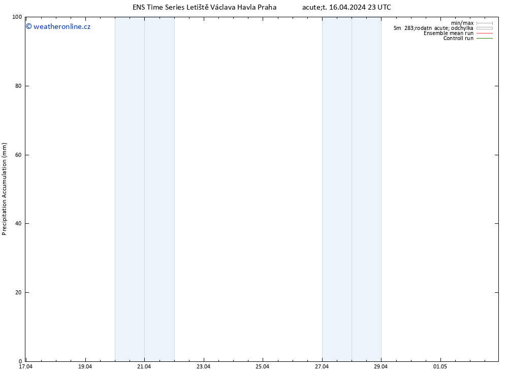 Precipitation accum. GEFS TS St 17.04.2024 05 UTC