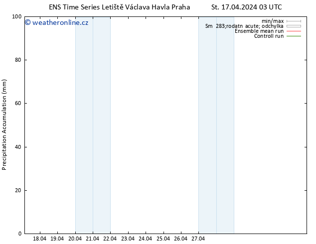 Precipitation accum. GEFS TS Čt 18.04.2024 15 UTC