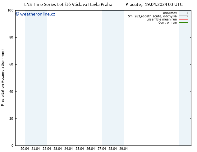 Precipitation accum. GEFS TS Pá 19.04.2024 09 UTC