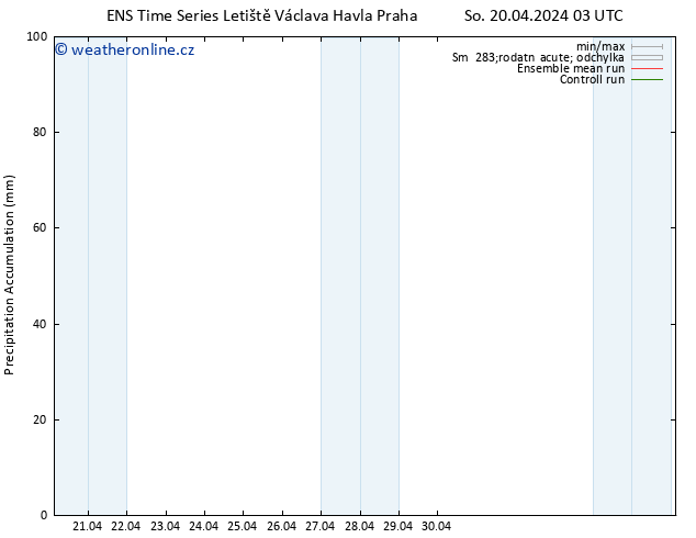 Precipitation accum. GEFS TS So 20.04.2024 09 UTC