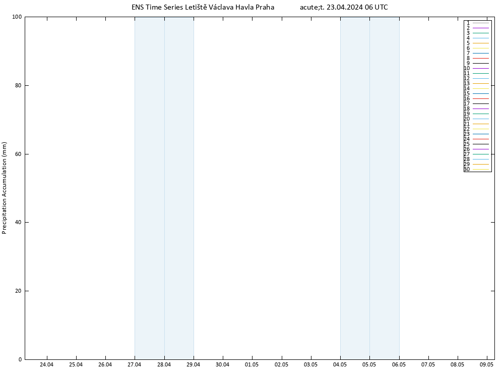 Precipitation accum. GEFS TS Út 23.04.2024 12 UTC