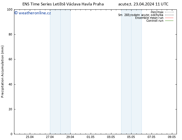 Precipitation accum. GEFS TS Út 23.04.2024 17 UTC