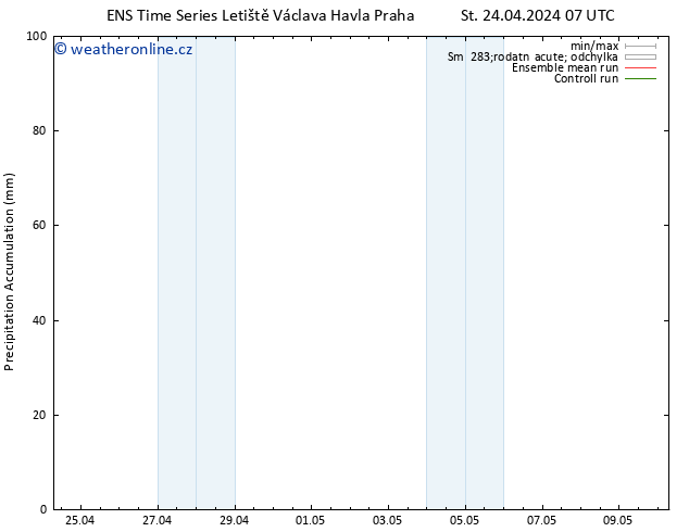 Precipitation accum. GEFS TS St 24.04.2024 13 UTC