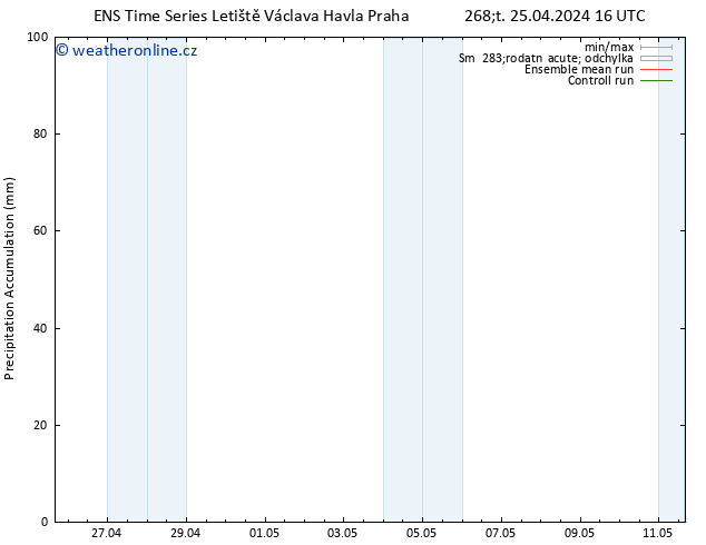 Precipitation accum. GEFS TS Čt 25.04.2024 22 UTC